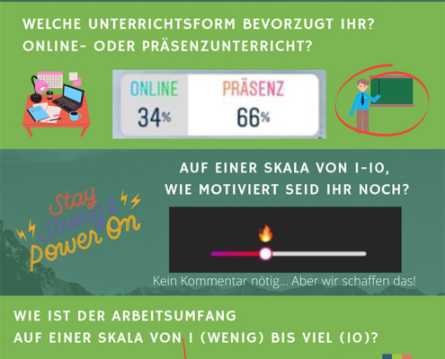 Ergebnisse der SMV-Umfrage "How are you doing @Homeschooling?"