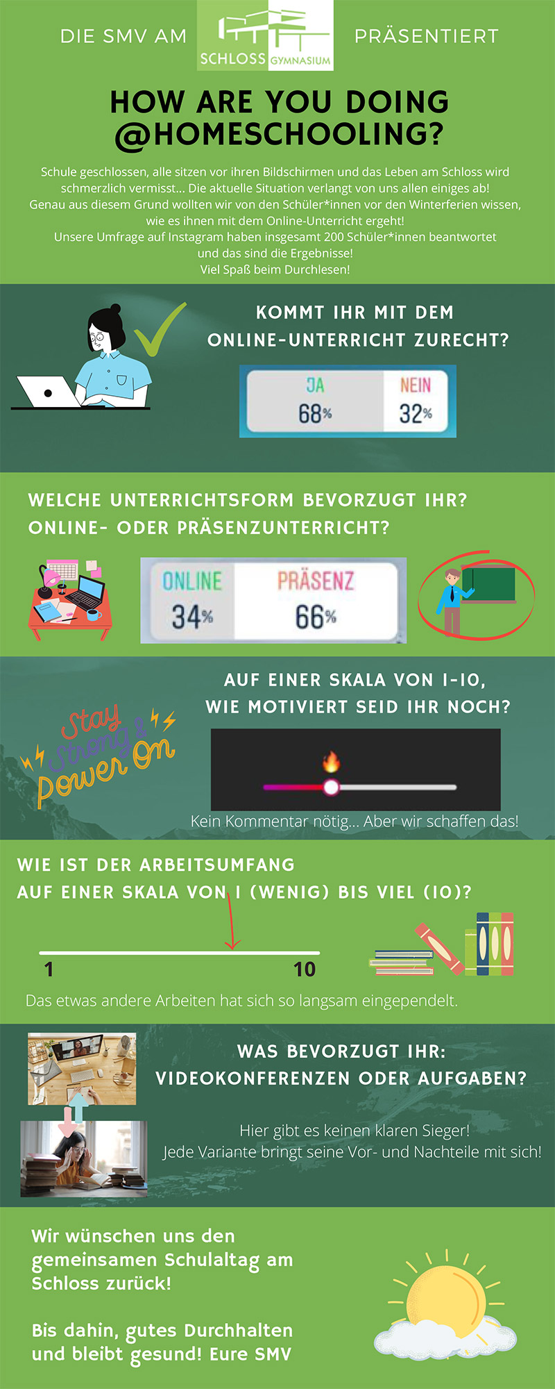 Ergebnisse der SMV-Umfrage "How are you doing @Homeschooling?"