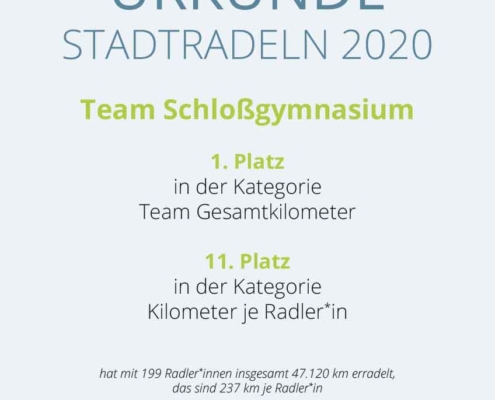 Urkunde Stadtradeln 2020