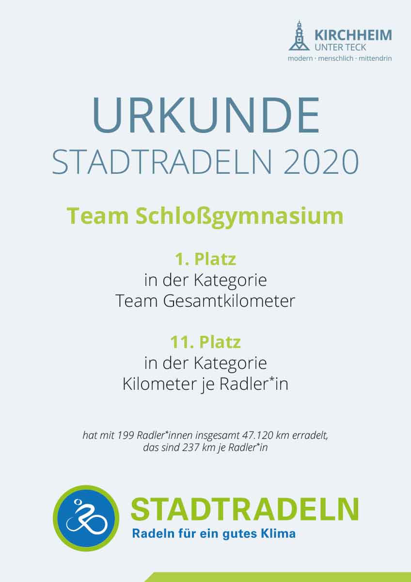 Urkunde Stadtradeln 2020