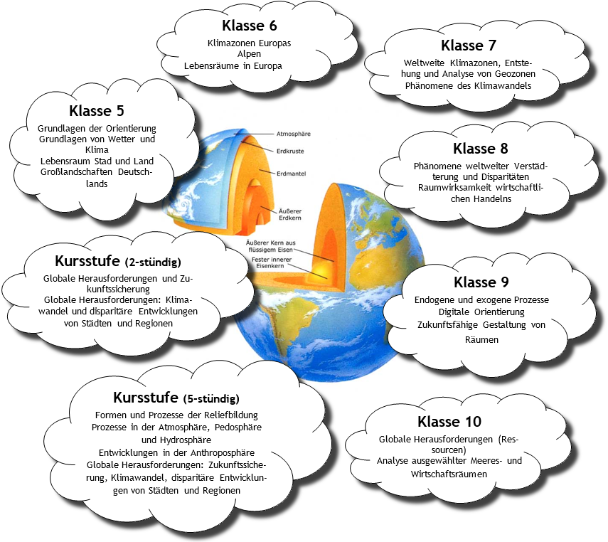 Geographie Themenkarte 2019