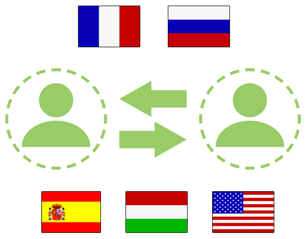 Schüleraustausch-Programme